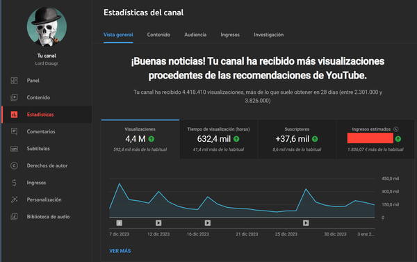 Estadísticas de Youtube explicadas