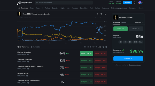 Prediciendo los Oscars en Polymarket